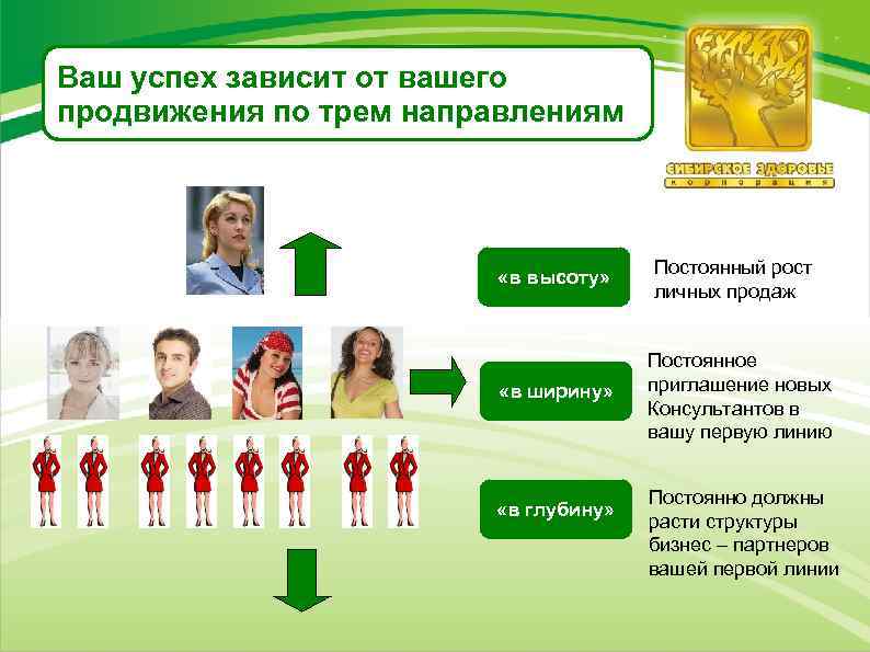 Ваш успех зависит от вашего продвижения по трем направлениям «в высоту» «в ширину» «в