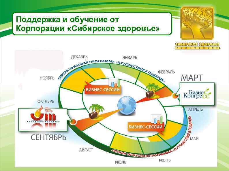 Поддержка и обучение от Корпорации «Сибирское здоровье» 