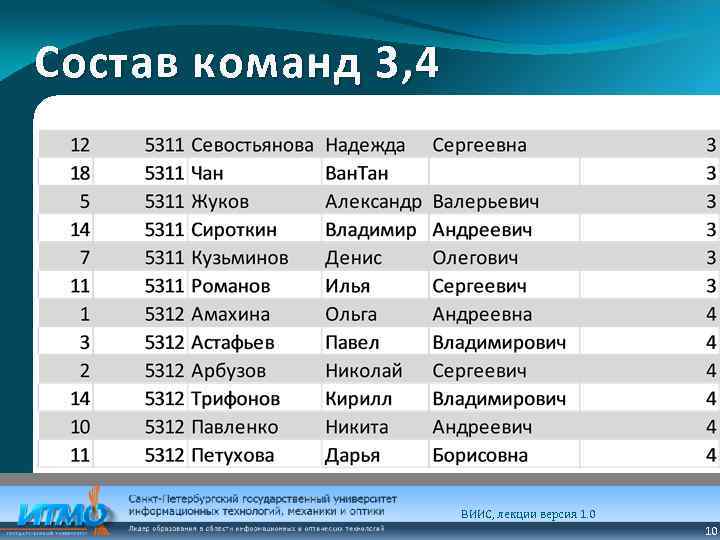 Состав команд 3, 4 ВИИС, лекции версия 1. 0 10 