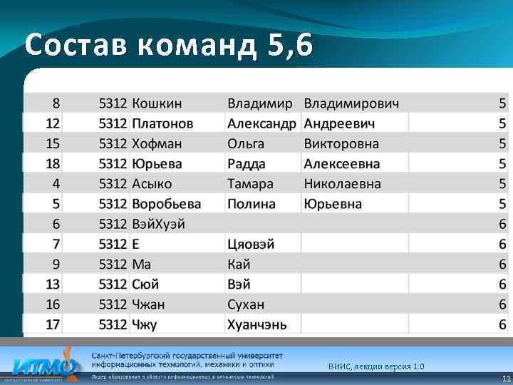 Состав команд 5, 6 ВИИС, лекции версия 1. 0 11 