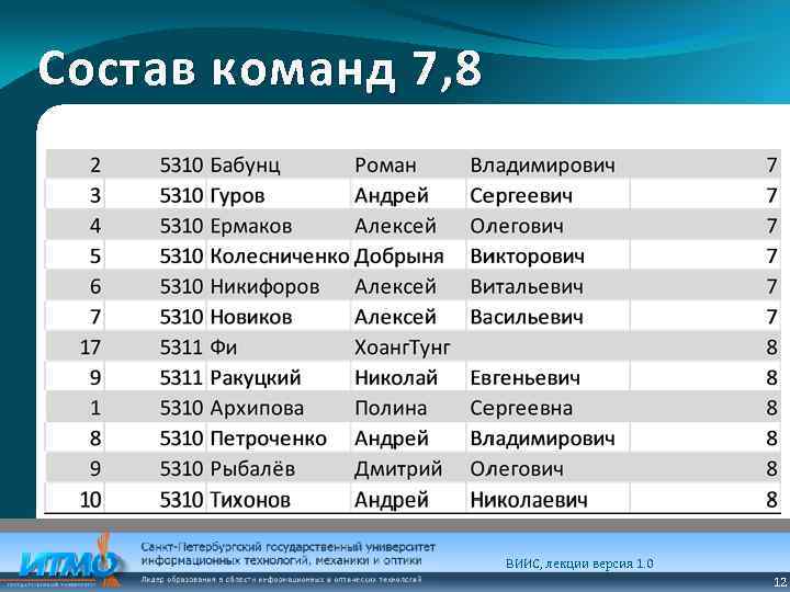 Состав команд 7, 8 ВИИС, лекции версия 1. 0 12 
