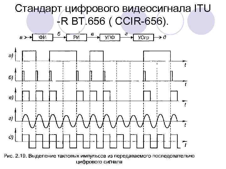 Стандарт цифрового видеосигнала ITU -R BT. 656 ( CCIR-656). 