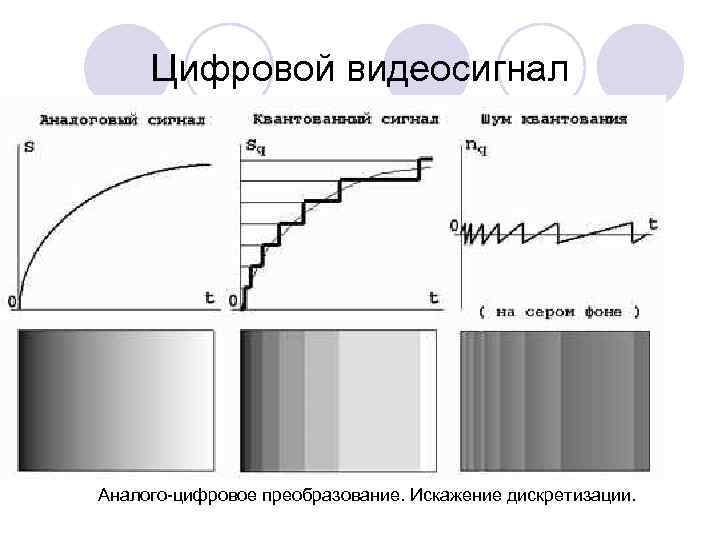 Дискретизация изображения