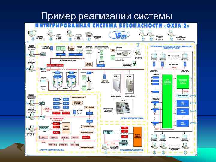 Пример реализации системы 