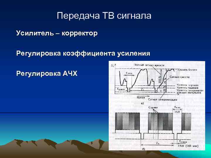 Передача ТВ сигнала Усилитель – корректор Регулировка коэффициента усиления Регулировка АЧХ 