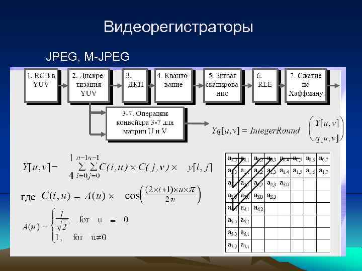 Видеорегистраторы JPEG, M-JPEG 