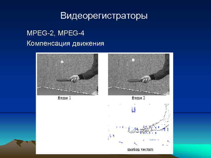 Видеорегистраторы MPEG-2, MPEG-4 Компенсация движения 