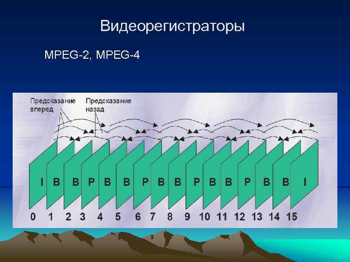 Видеорегистраторы MPEG-2, MPEG-4 