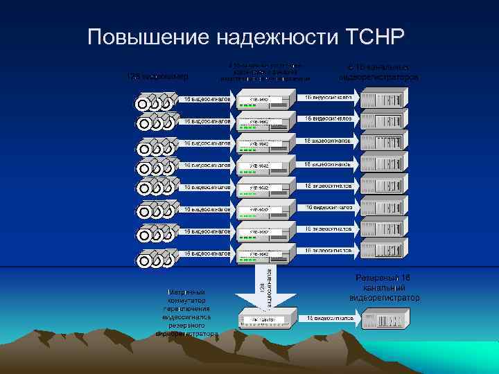 Ооо интегрированные системы управления телефон