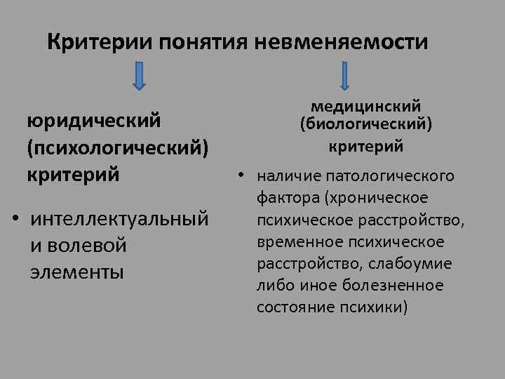 Критерии понятия невменяемости юридический (психологический) критерий • интеллектуальный и волевой элементы медицинский (биологический) критерий