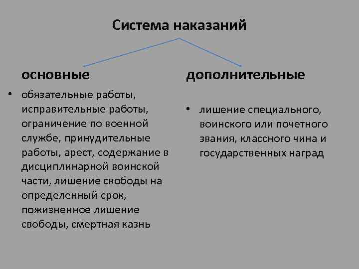 Система наказаний основные • обязательные работы, исправительные работы, ограничение по военной службе, принудительные работы,