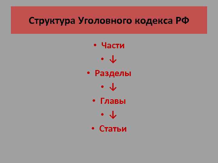 Структура Уголовного кодекса РФ • Части • ↓ • Разделы • ↓ • Главы