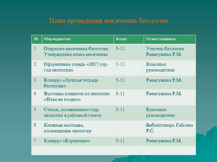 Неделя географии в школе план проведения и отчет