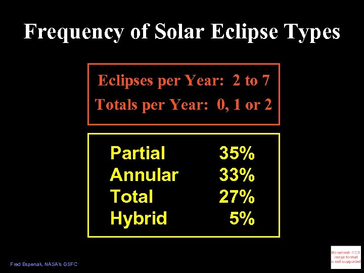 Frequency of Solar Eclipse Types Eclipses per Year: 2 to 7 Totals per Year:
