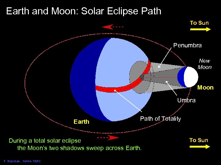Earth and Moon: Solar Eclipse Path Solar Eclipse Geometry 4 To Sun Penumbra New