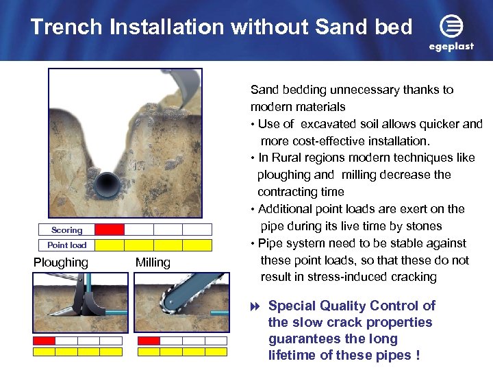 Trench Installation without Sand bed Scoring Point load Ploughing Milling Sand bedding unnecessary thanks