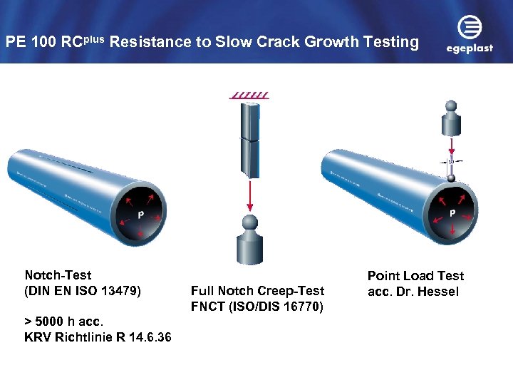 PE 100 RCplus Resistance to Slow Crack Growth Testing Notch-Test (DIN EN ISO 13479)