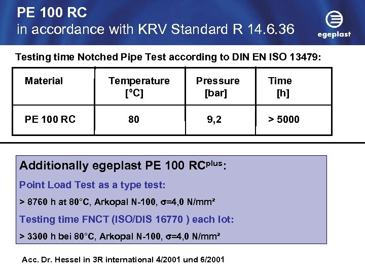 PE 100 RC in accordance with KRV Standard R 14. 6. 36 Testing time