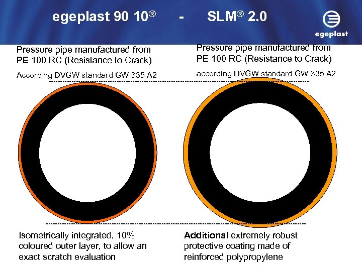 egeplast 90 10® - SLM® 2. 0 Pressure pipe manufactured from PE 100 RC