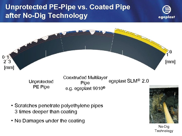 Unprotected PE-Pipe vs. Coated Pipe after No-Dig Technology 1 0 1 2 3 [mm]