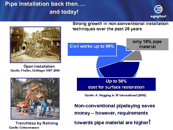 Pipe Installation back then…. and today! Strong growth in non-conventional installation techniques over the