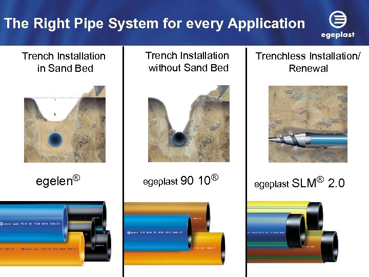 The Right Pipe System for every Application Trench Installation in Sand Bed egelen® Trench