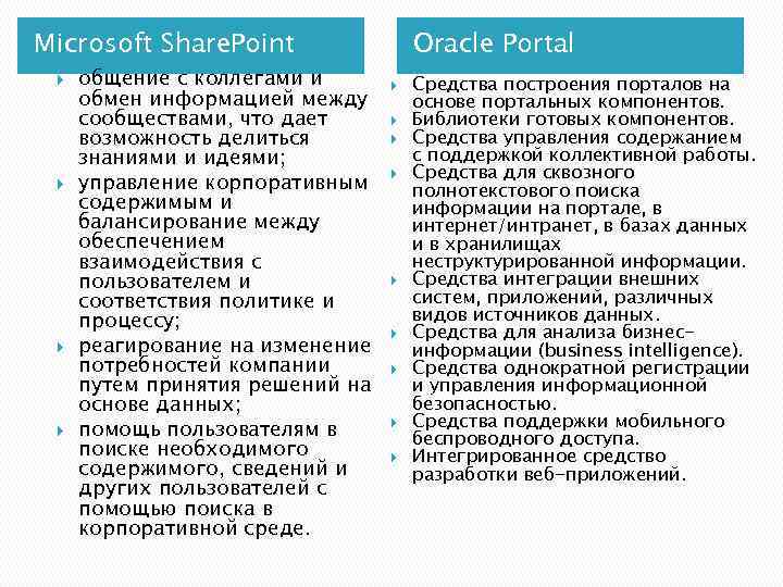 Microsoft Share. Point общение с коллегами и обмен информацией между сообществами, что дает возможность