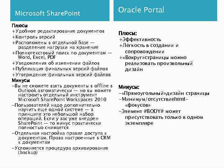 Microsoft Share. Point Плюсы +Удобное редактирование документов +Контроль версий +Расположены в отдельной базе —