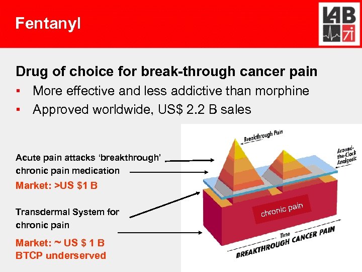 Fentanyl Drug of choice for break-through cancer pain ▪ More effective and less addictive