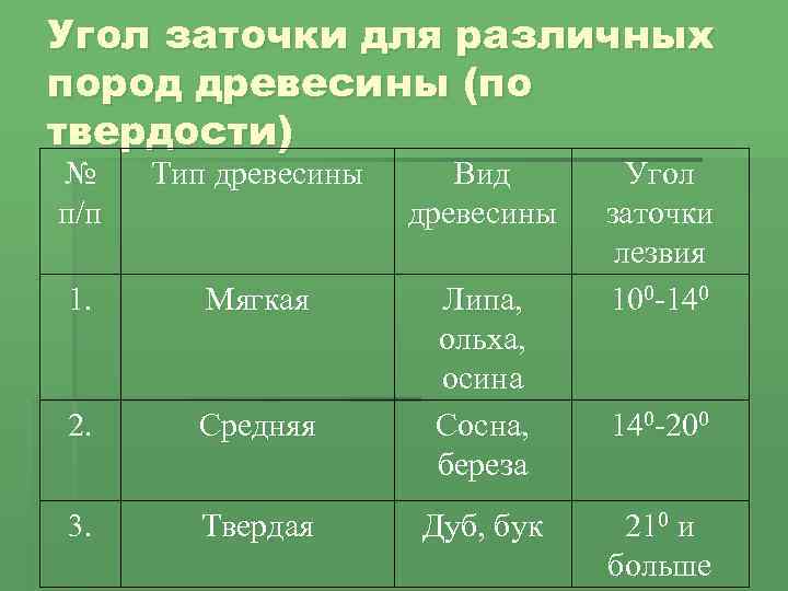 Мягкие породы дерева. Твердые породы древесины. Твердые породы древесины перечень. Твёрдые и мягкие породы древесины. Мягкие и Твердые породы деревьев.