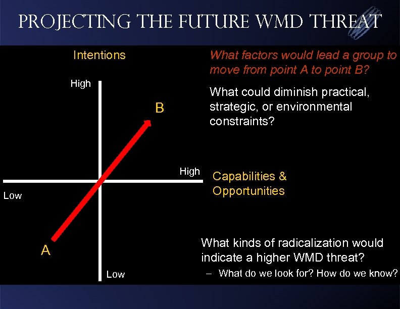 Projecting the Future WMD Threat Intentions What factors would lead a group to move