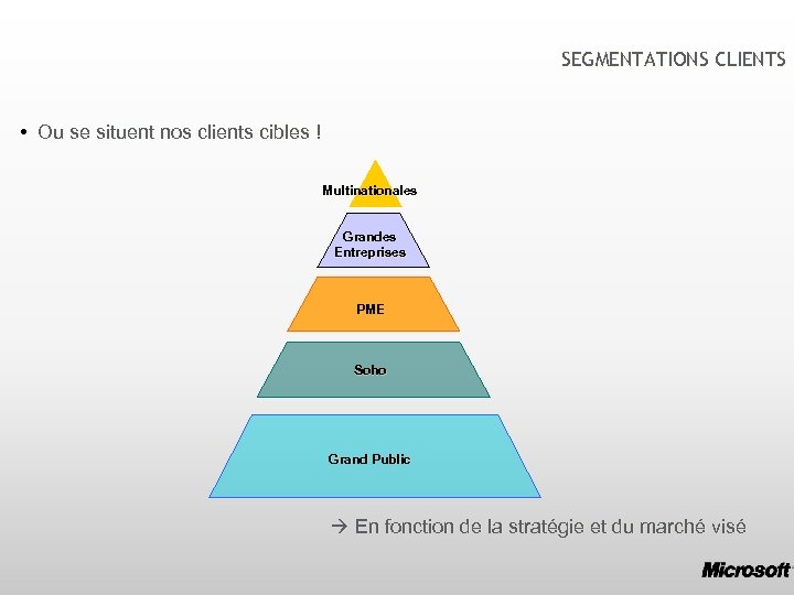 SEGMENTATIONS CLIENTS • Ou se situent nos clients cibles ! Multinationales Grandes Entreprises PME