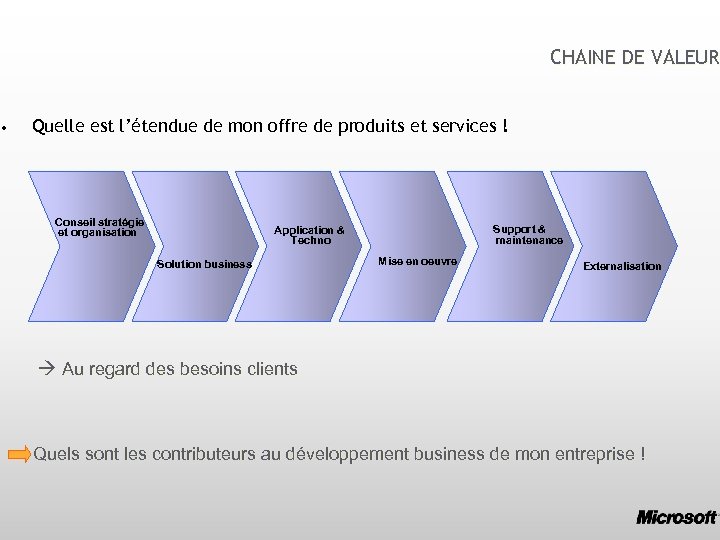  • CHAINE DE VALEUR Quelle est l’étendue de mon offre de produits et