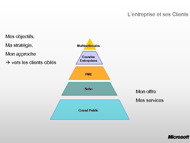L’entreprise et ses Clients Mes objectifs, Ma stratégie, Mon approche vers les clients ciblés