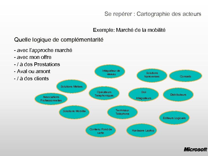 Se repérer : Cartographie des acteurs Exemple: Marché de la mobilité Quelle logique de