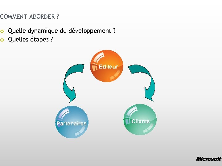 COMMENT ABORDER ? Quelle dynamique du développement ? Quelles étapes ? Editeur Partenaires Clients