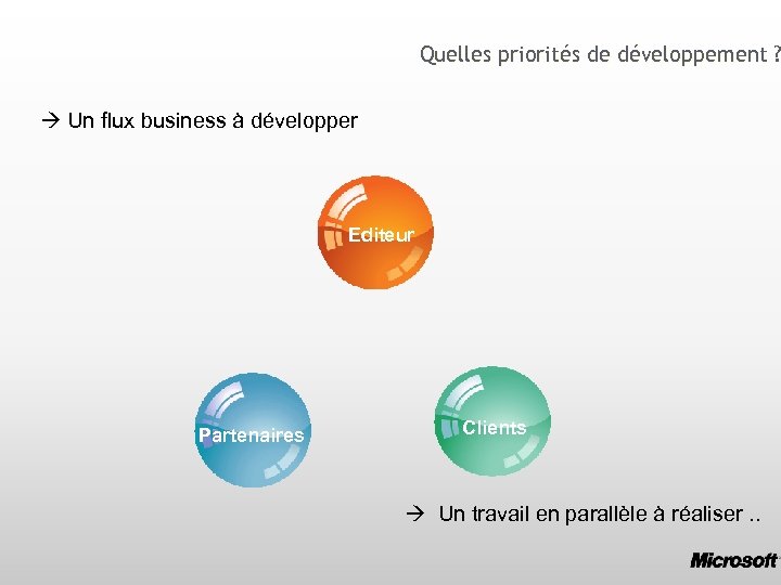 Quelles priorités de développement ? Un flux business à développer Editeur Partenaires Clients Un