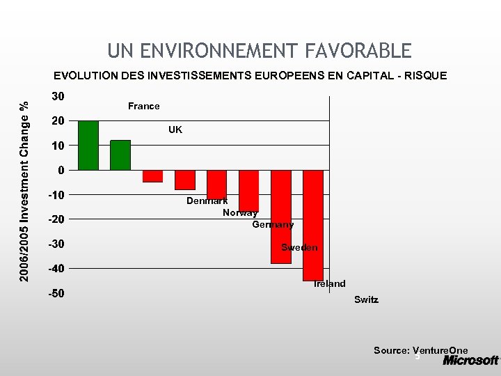 UN ENVIRONNEMENT FAVORABLE EVOLUTION DES INVESTISSEMENTS EUROPEENS EN CAPITAL - RISQUE France UK Denmark