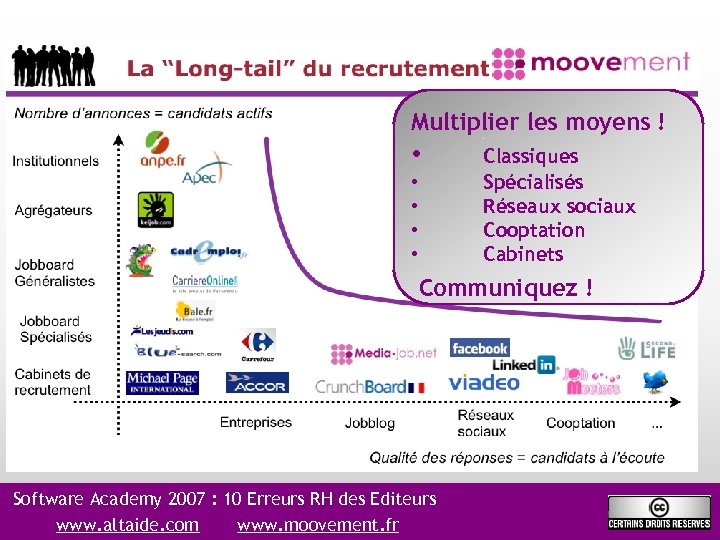 Multiplier les moyens ! • • • Classiques Spécialisés Réseaux sociaux Cooptation Cabinets Communiquez