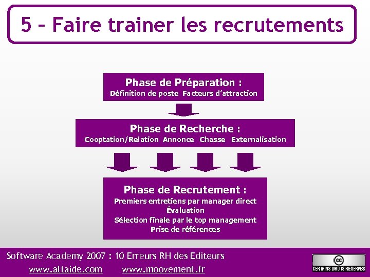 5 – Faire trainer les recrutements Phase de Préparation : Définition de poste Facteurs