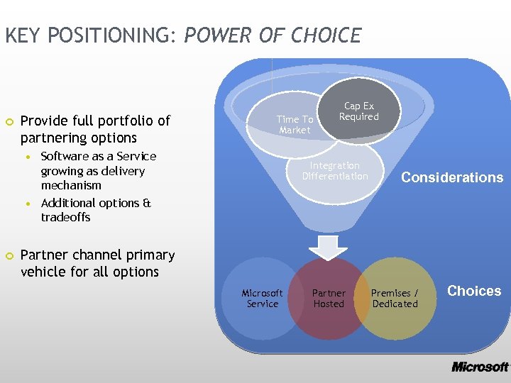 KEY POSITIONING: POWER OF CHOICE Provide full portfolio of partnering options Time To Market