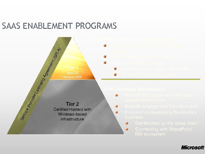 SAAS ENABLEMENT PROGRAMS Se rvic e P rov ide r L ice nsi ng