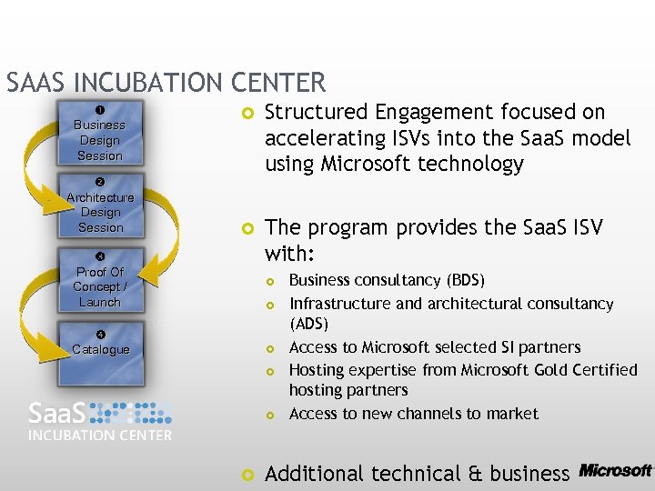 SAAS INCUBATION CENTER Business Design Session Architecture Design Session Structured Engagement focused on accelerating