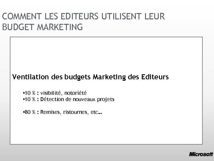 COMMENT LES EDITEURS UTILISENT LEUR BUDGET MARKETING Ventilation des budgets Marketing des Editeurs •