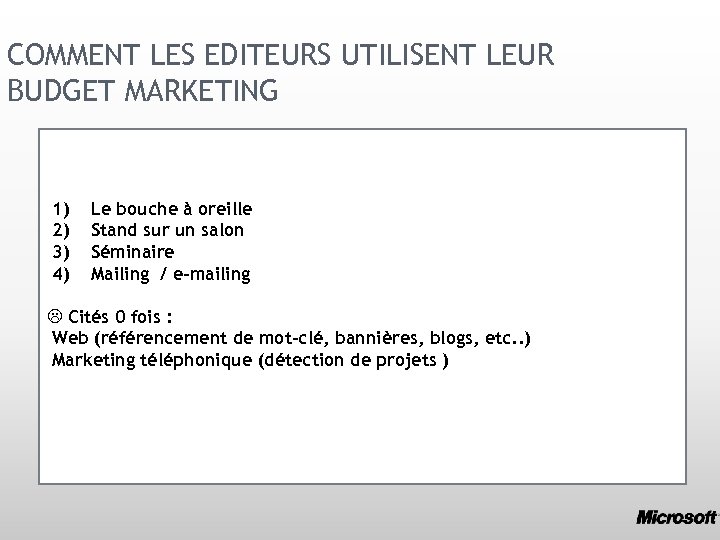 COMMENT LES EDITEURS UTILISENT LEUR BUDGET MARKETING 1) 2) 3) 4) Le bouche à