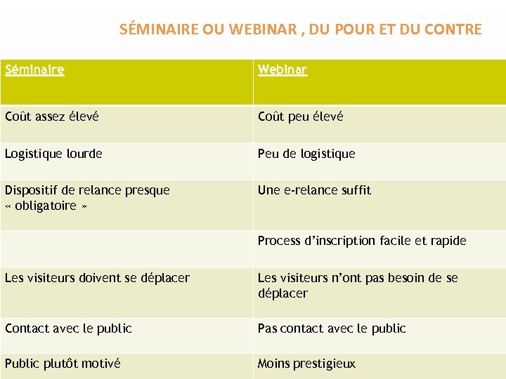 SÉMINAIRE OU WEBINAR , DU POUR ET DU CONTRE Séminaire Webinar Coût assez élevé