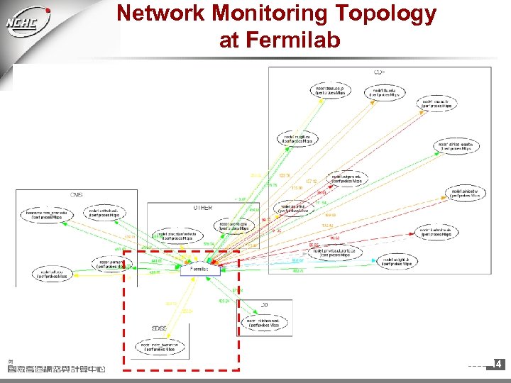 Network Monitoring Topology at Fermilab 14 