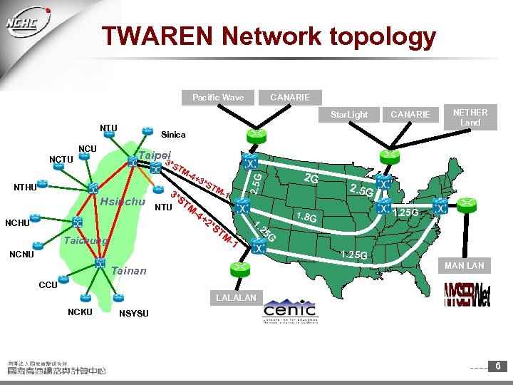 TWAREN Network topology Pacific Wave CANARIE Star. Light NTU NCU *S T 3* M