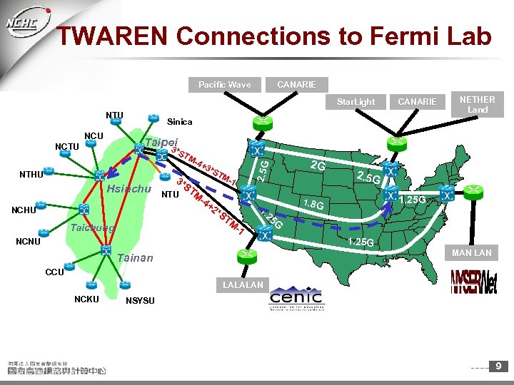 TWAREN Connections to Fermi Lab Pacific Wave CANARIE Star. Light NTU NCU NETHER Land