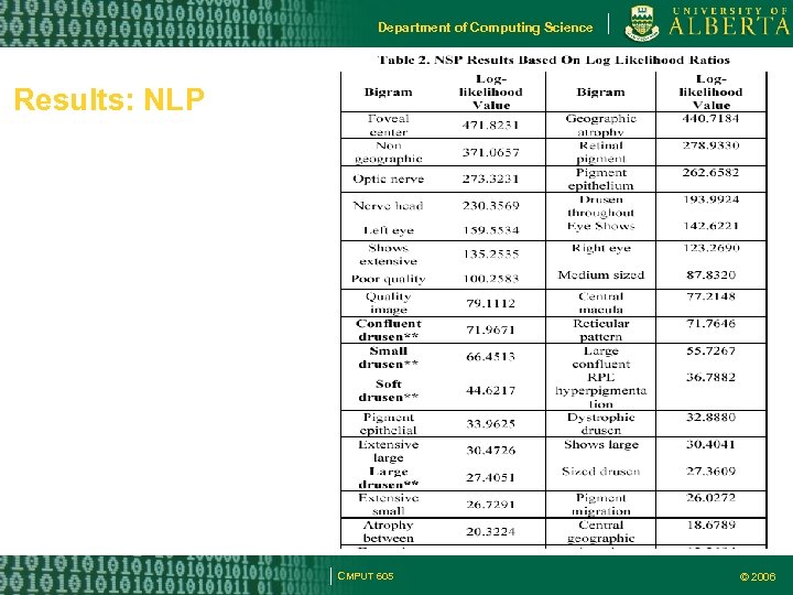 Department of Computing Science Results: NLP CMPUT 605 © 2006 